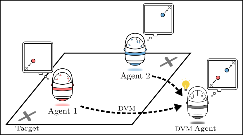 Delivery Bots with MARL